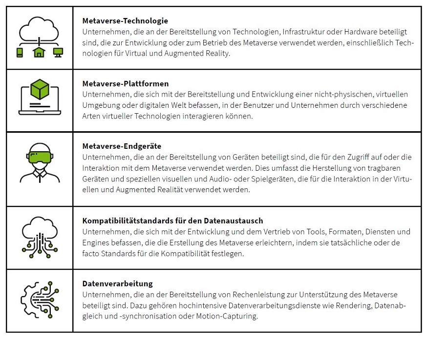 Metaverse Aktien kaufen So finden Sie die besten Metaverse Aktien